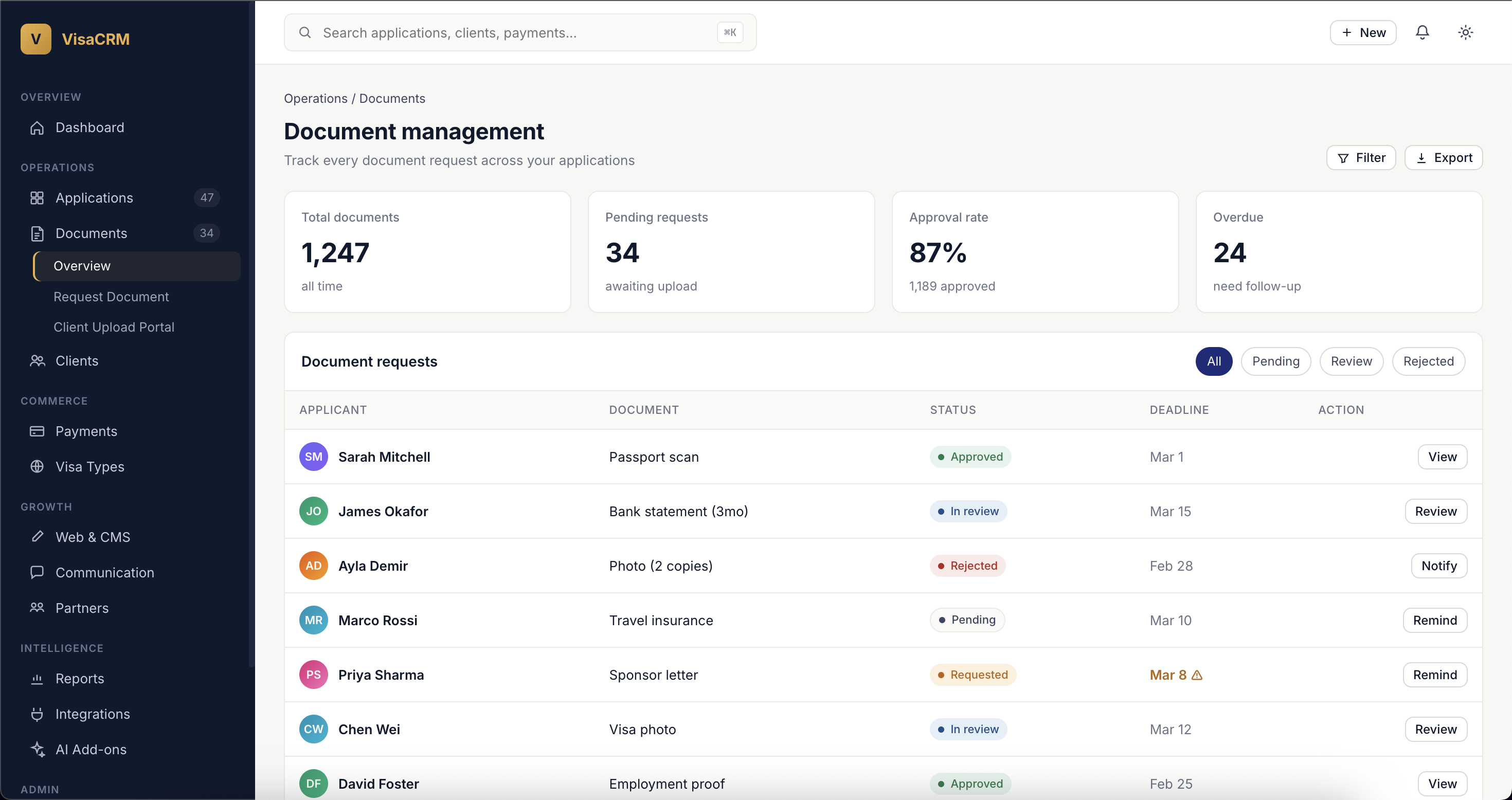 Document Management screen of VisaCRM