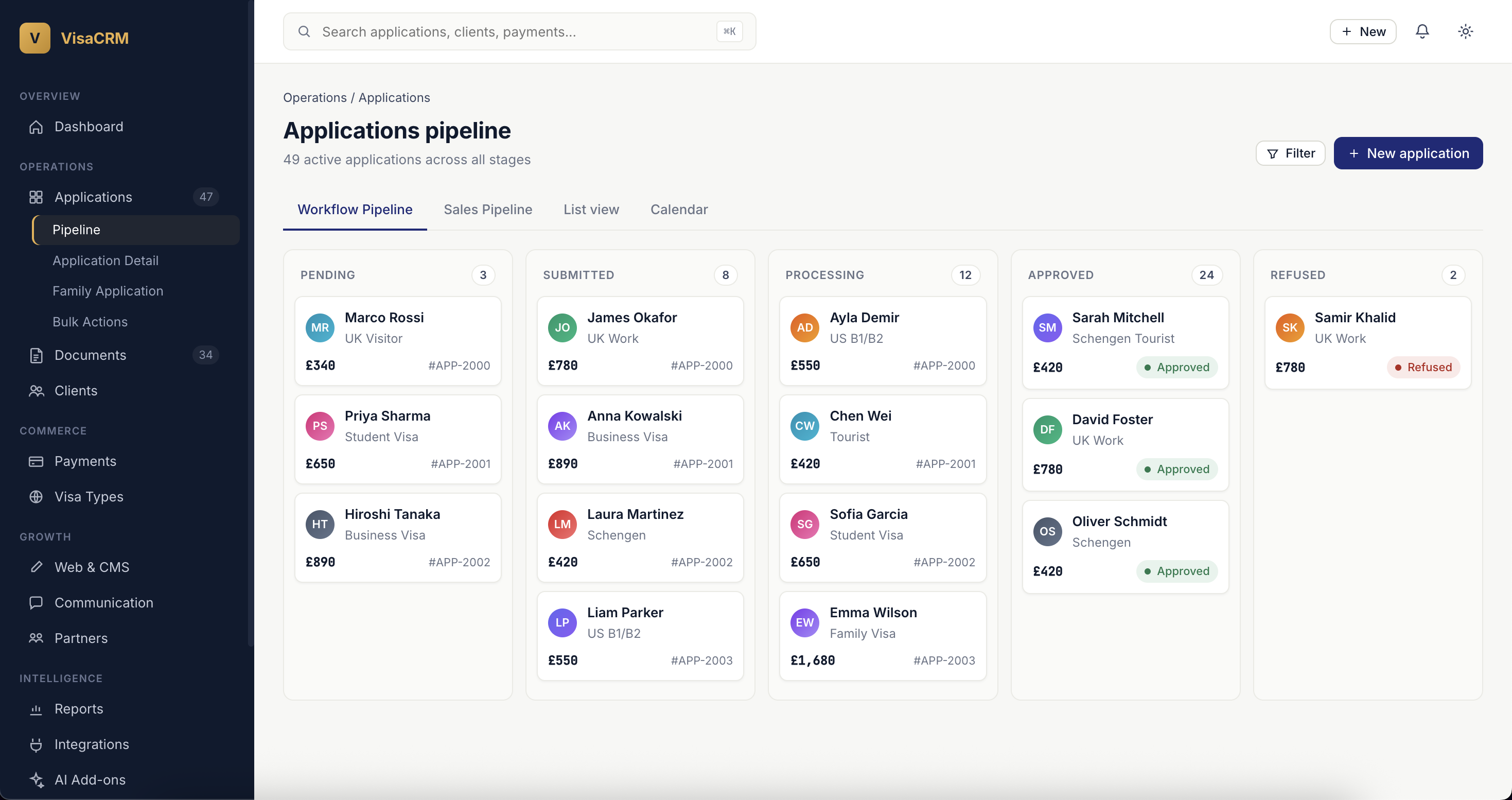 Sales Pipeline and Workflow Pipeline, Separated — Applicant Management
