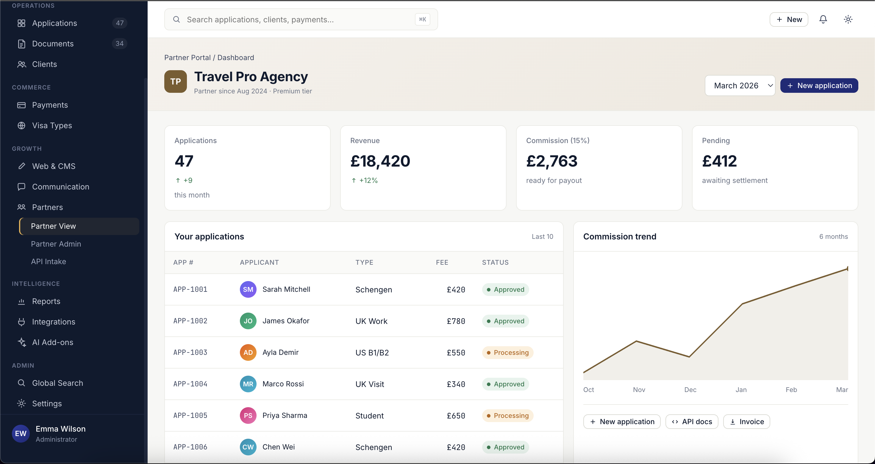 Partner & B2B Portal screen of VisaCRM