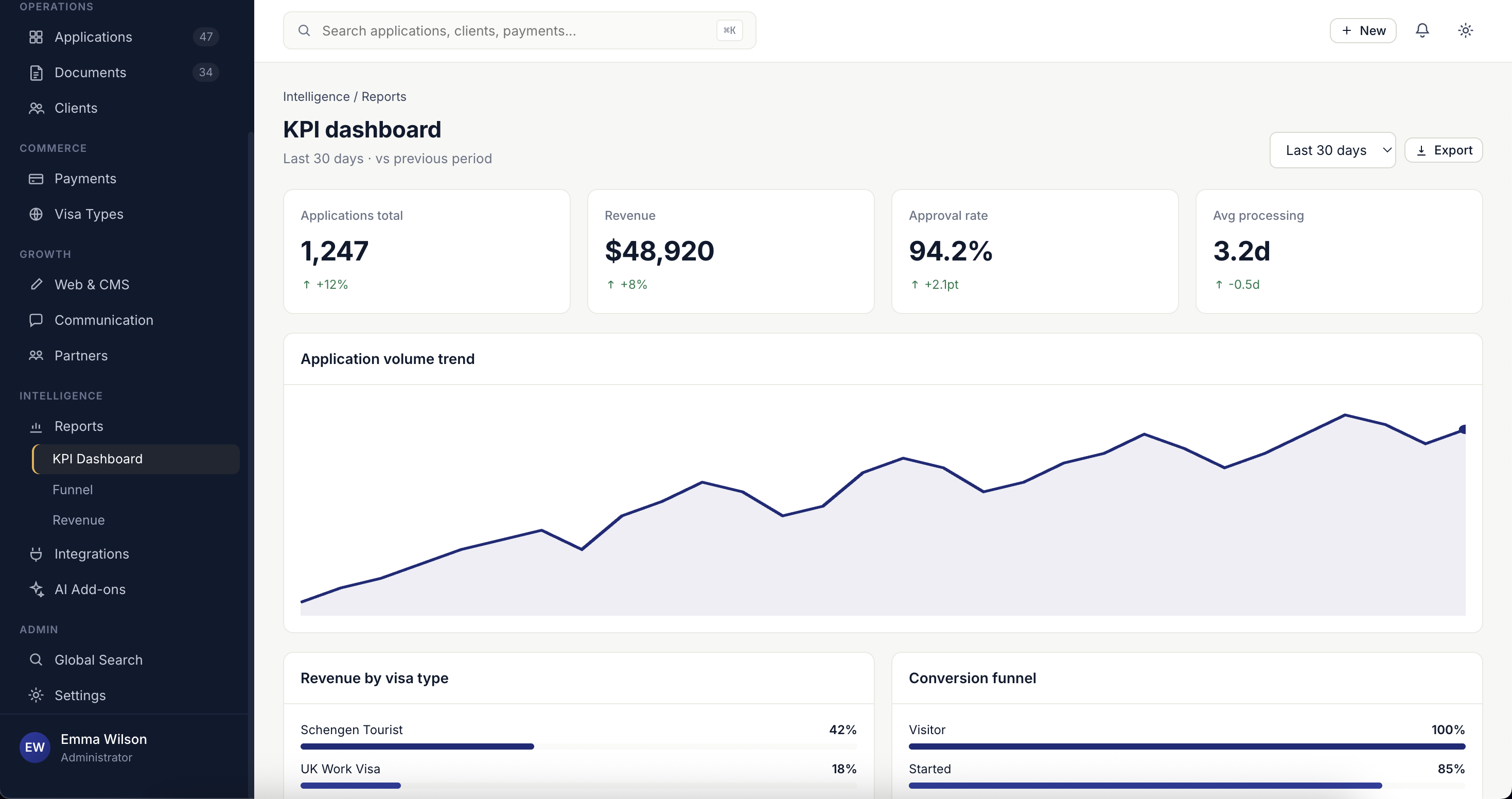 Reporting & Analytics screen of VisaCRM