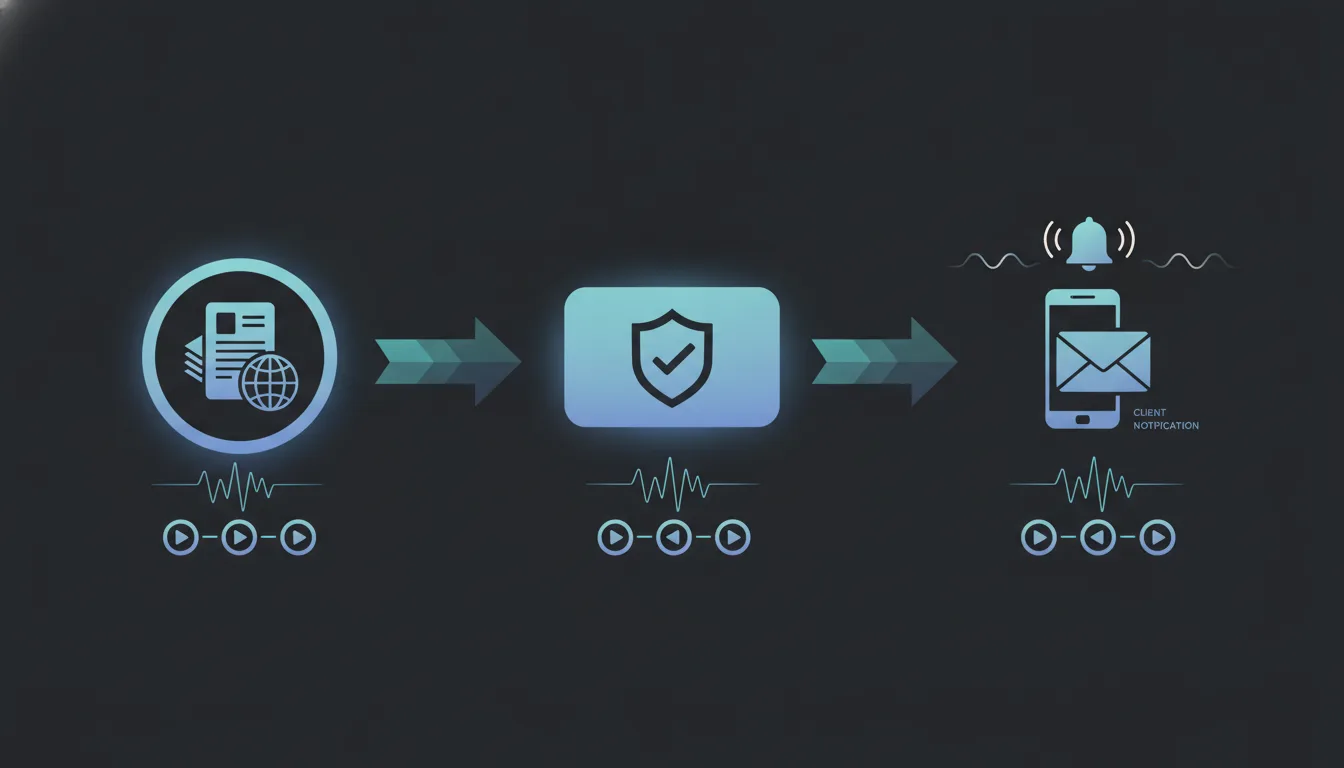 How to Automate Visa Status Updates for Clients