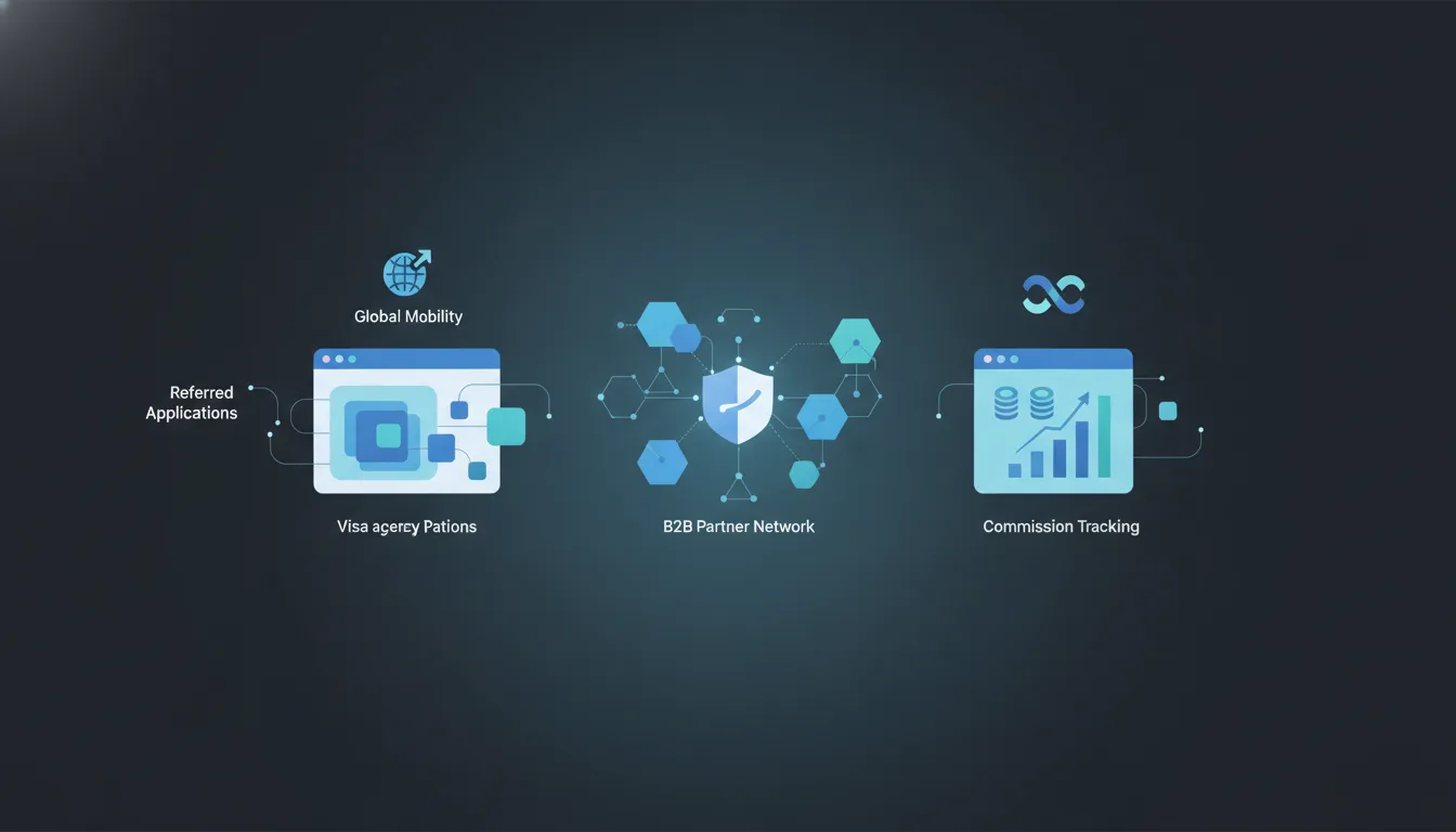 How to Build a B2B Partner Network for Your Visa Agency