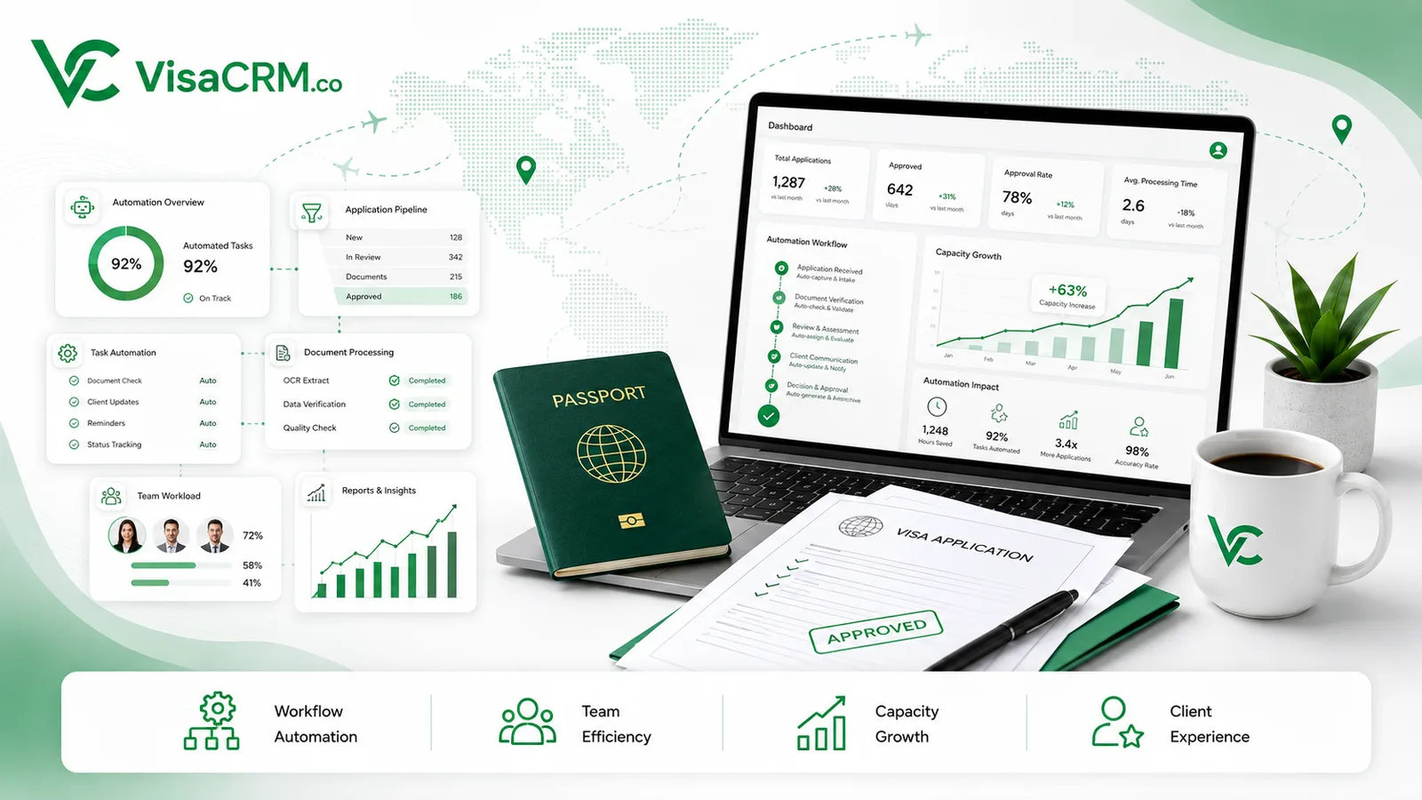 How to Scale a Visa Agency Without Hiring More Staff