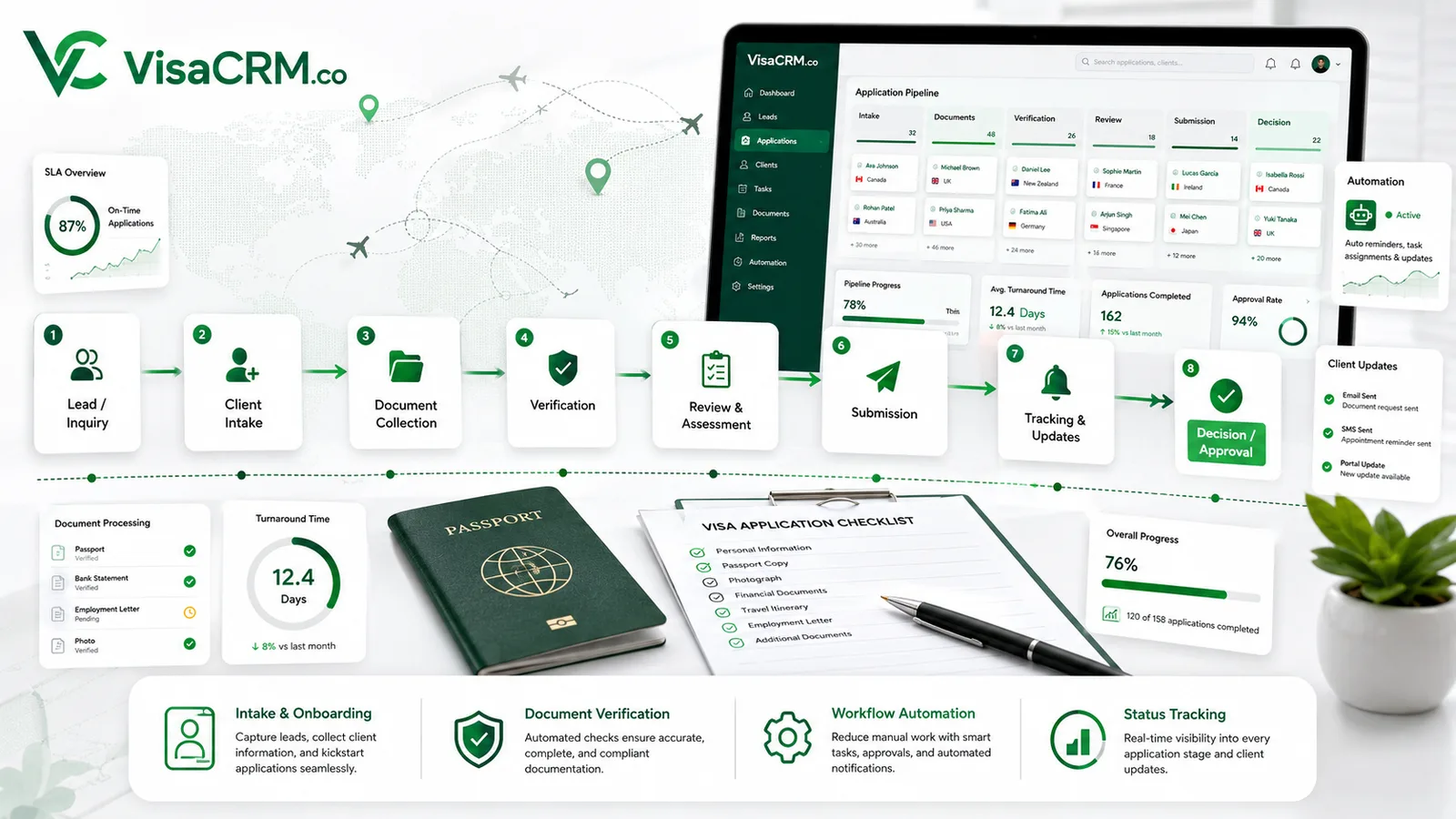 Visa Application Processing Workflow: Best Practices