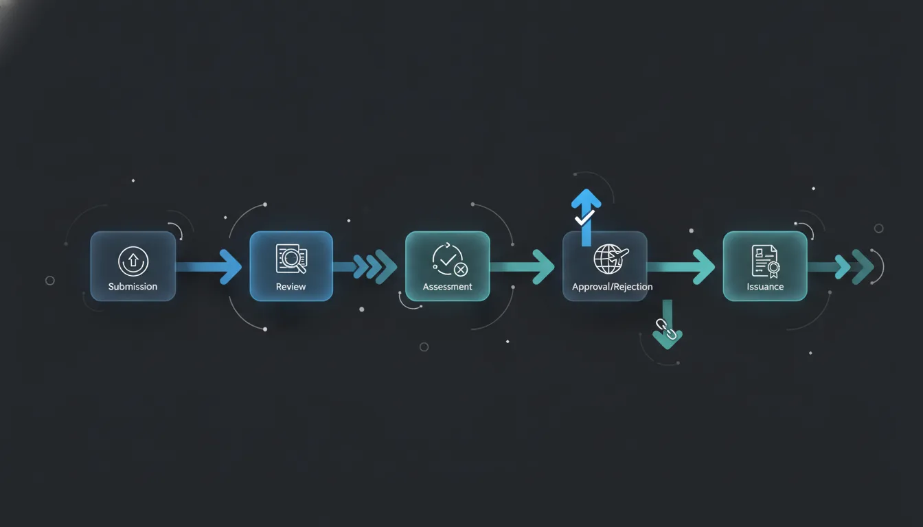 The Standard Visa Processing Stages