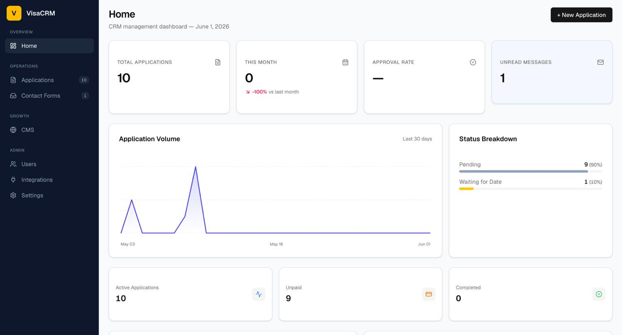 OlaVisa platform — screen 2